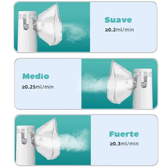 Nebulizador De Uso Domestico